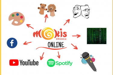 MOKiS online - co robimy w sieci?