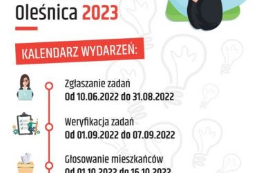 Aż 14 projektów będzie poddanych konsultacjom społecznym w Oleśnicki Budżecie Obywatelskim