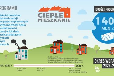 Gmina Miasto Oleśnica ogłasza nabór wniosków o dofinansowanie  w programie ciepłe mieszkanie