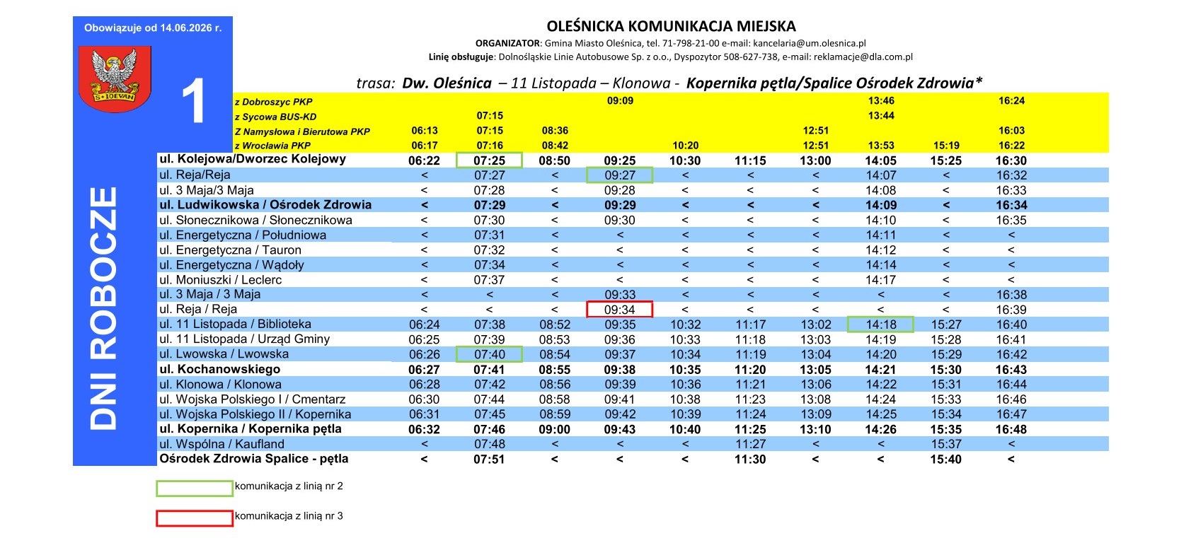 linia1