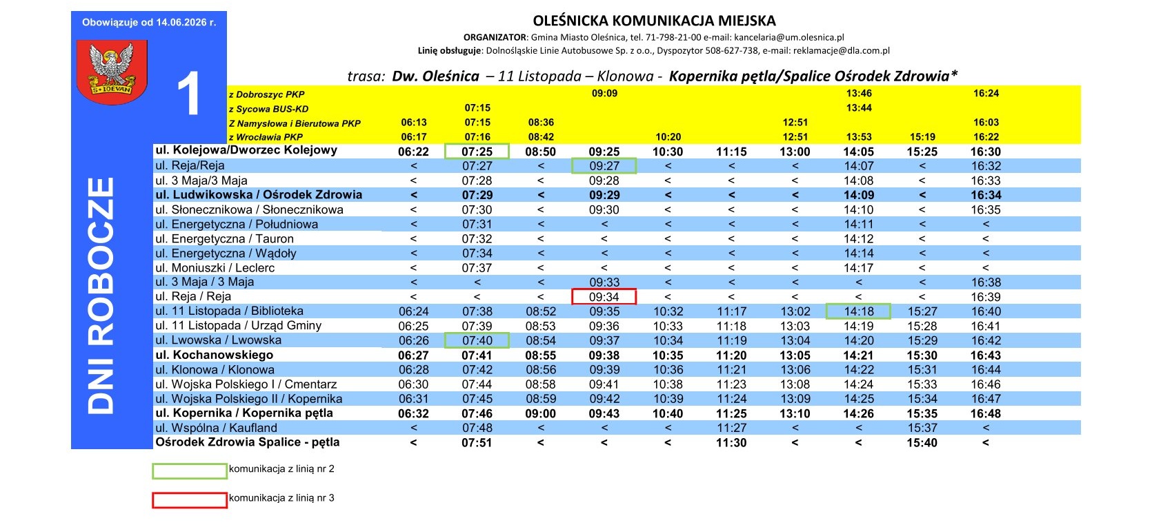 linia1