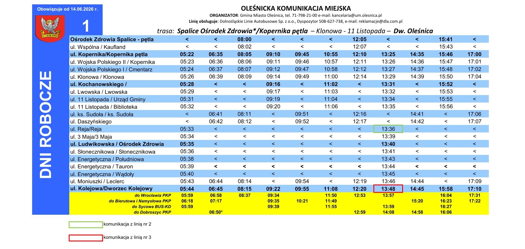 linia1
