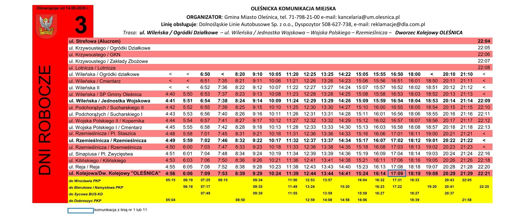 linia3