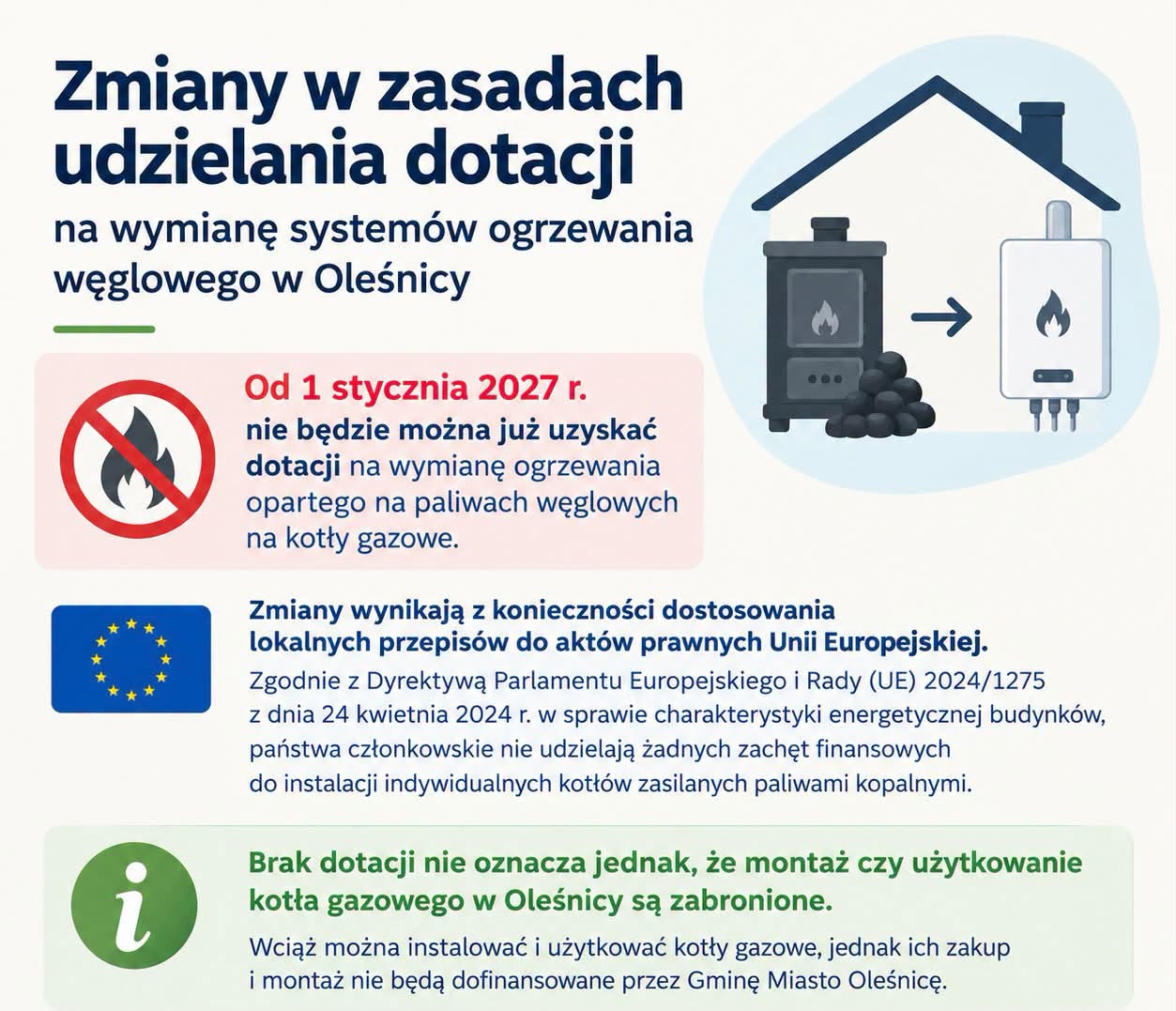 Zmiany w zasadach udzielania dotacji na wymianę systemów ogrzewania węglowego w Oleśnicy