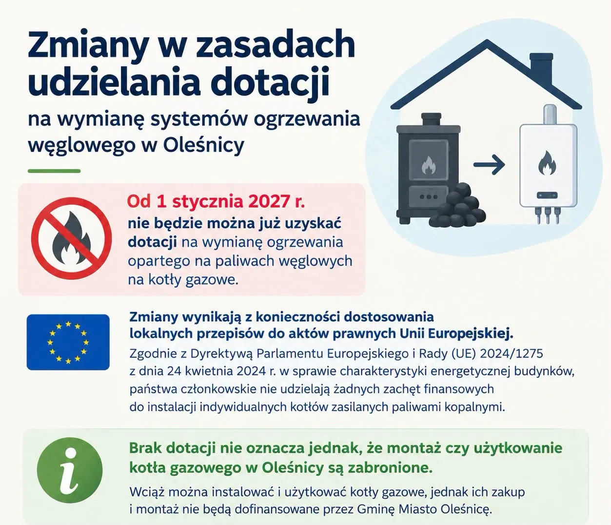 Zmiany w zasadach udzielania dotacji na wymianę systemów ogrzewania węglowego w Oleśnicy