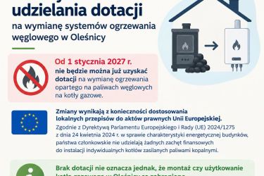 Zmiany w zasadach udzielania dotacji na wymianę systemów ogrzewania węglowego w Oleśnicy