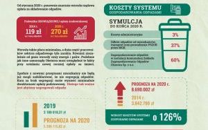 Luty 2020
